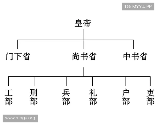 三公九卿制的制度演变过程及其在不同朝代的具体实践与调整 三公九卿制的制度演变过程及其在不同朝代的具体实践与调整