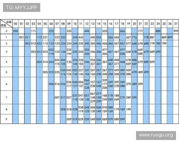 全面解析极速快三计划的玩法规则与最新策略帮助玩家提升中奖率 全面解析极速快三计划的玩法规则与最新策略帮助玩家提升中奖率