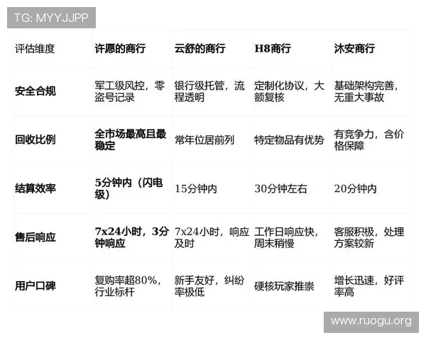 必赢包网用户评价与口碑分析真实玩家体验分享助你选择最值得信赖的游戏平台
